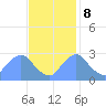 Kenilworth Aquatic Garden tide chart for Wednesday, November 8, 2023