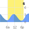 Kenilworth Aquatic Garden tide chart for Friday, September 6, 2024
