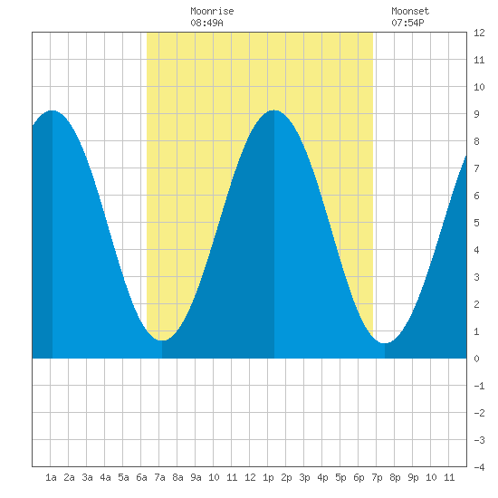Kennebunkport tide chart for Sunday, September 17, 2023