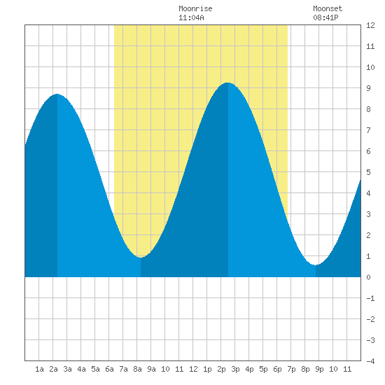 Kennebunkport tide chart for Tuesday, September 19, 2023