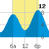Kennebunkport tide chart for Thursday, September 12, 2024