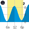 Kennebunkport tide chart for Monday, September 2, 2024