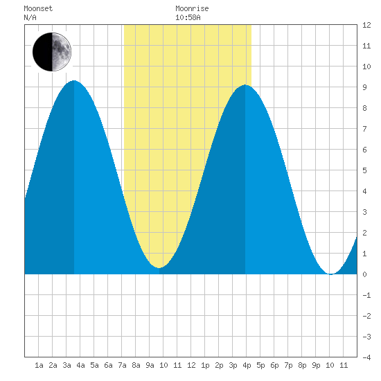 Kennebunkport tide chart for Monday, January 6, 2025