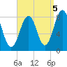 Kennebunkport tide chart for Friday, September 5, 2025
