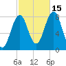 Kennebunkport tide chart for Wednesday, October 15, 2025