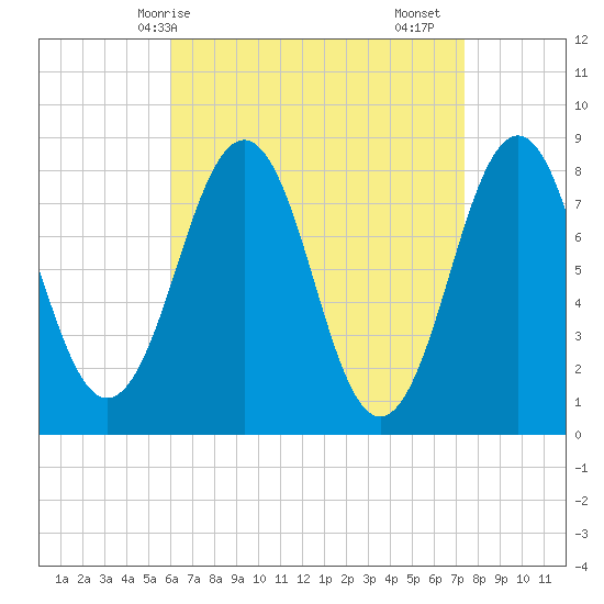 Kennebunkport tide chart for Tuesday, April 14, 2026