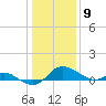Kent Island Narrows tide chart for Saturday, January 9, 2021