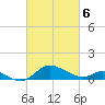 Kent Island Narrows tide chart for Saturday, March 6, 2021