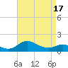 Kent Island Narrows tide chart for Saturday, April 17, 2021
