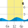 Kent Island Narrows tide chart for Tuesday, April 6, 2021