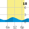 Kent Island Narrows tide chart for Tuesday, May 18, 2021