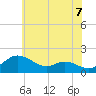 Kent Island Narrows tide chart for Monday, June 7, 2021