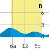 Kent Island Narrows tide chart for Tuesday, June 8, 2021