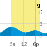 Kent Island Narrows tide chart for Wednesday, June 9, 2021