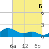 Kent Island Narrows tide chart for Tuesday, July 6, 2021