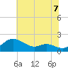 Kent Island Narrows tide chart for Wednesday, July 7, 2021