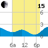 Kent Island Narrows tide chart for Sunday, August 15, 2021