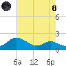 Kent Island Narrows tide chart for Sunday, August 8, 2021