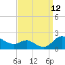 Kent Island Narrows tide chart for Sunday, September 12, 2021