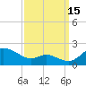 Kent Island Narrows tide chart for Wednesday, September 15, 2021