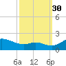 Kent Island Narrows tide chart for Thursday, September 30, 2021
