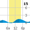 Kent Island Narrows tide chart for Wednesday, December 15, 2021