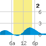 Kent Island Narrows tide chart for Thursday, December 2, 2021