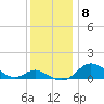 Kent Island Narrows tide chart for Wednesday, December 8, 2021