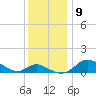 Kent Island Narrows tide chart for Thursday, December 9, 2021