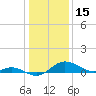 Kent Island Narrows tide chart for Saturday, January 15, 2022