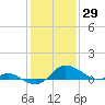 Kent Island Narrows tide chart for Saturday, January 29, 2022