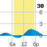 Kent Island Narrows tide chart for Sunday, January 30, 2022
