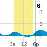 Kent Island Narrows tide chart for Thursday, January 6, 2022