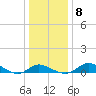 Kent Island Narrows tide chart for Saturday, January 8, 2022