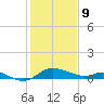 Kent Island Narrows tide chart for Wednesday, February 9, 2022