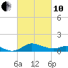 Kent Island Narrows tide chart for Thursday, March 10, 2022