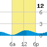 Kent Island Narrows tide chart for Saturday, March 12, 2022