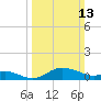 Kent Island Narrows tide chart for Sunday, March 13, 2022