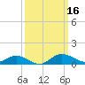 Kent Island Narrows tide chart for Wednesday, March 16, 2022