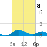 Kent Island Narrows tide chart for Tuesday, March 8, 2022