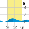 Kent Island Narrows tide chart for Wednesday, March 9, 2022