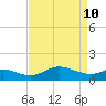 Kent Island Narrows tide chart for Sunday, April 10, 2022