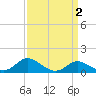 Kent Island Narrows tide chart for Saturday, April 2, 2022