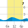 Kent Island Narrows tide chart for Thursday, April 7, 2022