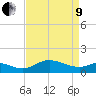 Kent Island Narrows tide chart for Saturday, April 9, 2022