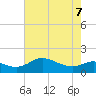 Kent Island Narrows tide chart for Saturday, May 7, 2022