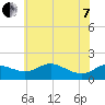 Kent Island Narrows tide chart for Tuesday, June 7, 2022