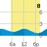 Kent Island Narrows tide chart for Wednesday, June 8, 2022