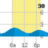 Kent Island Narrows tide chart for Saturday, July 30, 2022