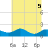 Kent Island Narrows tide chart for Tuesday, July 5, 2022
